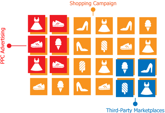 Product Feed Management Tool
