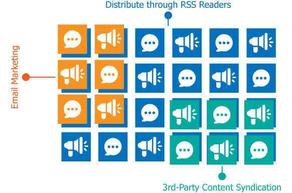 RSS Feed Management Tool