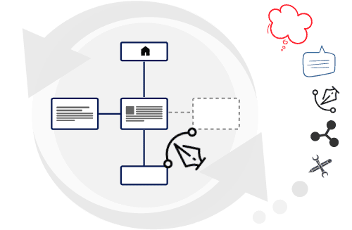 Visual Website Planner